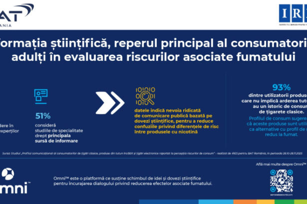 studiu ires informatia stiintifica este reperul principal al consumatorilor adulti in evaluarea riscurilor asociate fumatului 6a1fe4b0de0cf